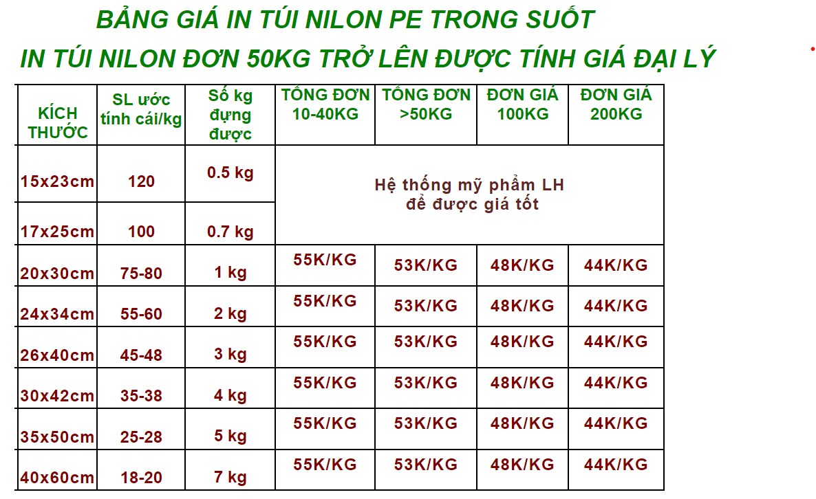 tim hieu dia chi in tui dung tra sua gia sieu re tai tp hcm