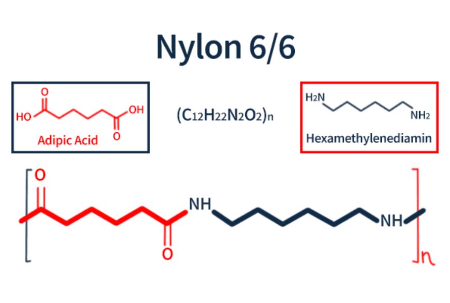 Cấu trúc và bản chất của nhựa Nylon 66
